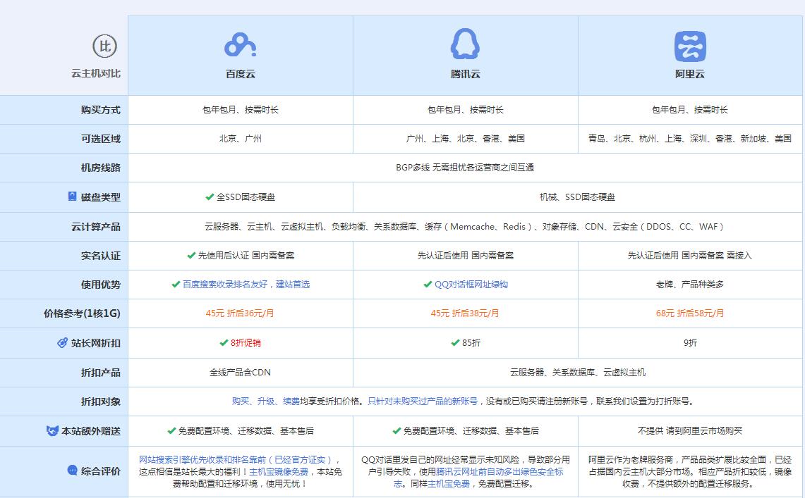 马边云主机代理对比.jpg